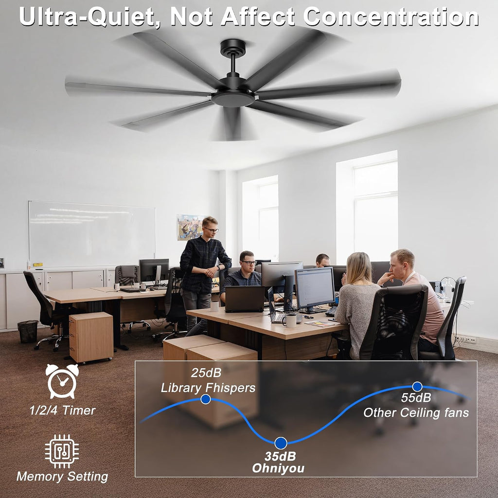 Ohniyou 72'' Ceiling Fan No Light, Black Industrial Ceiling Fan with Remote/APP, Aluminum Blades, 8000 CFM DC Motor for Outdoor Patios, Shop, Garage, Warehouse