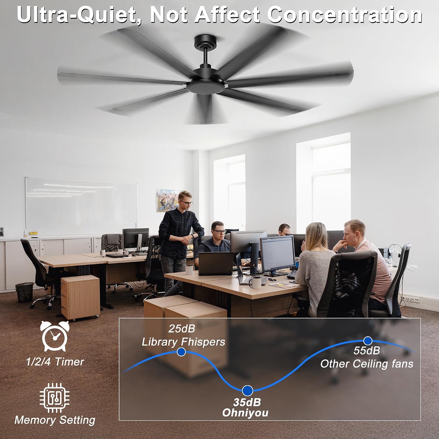 Ohniyou 72'' Ceiling Fan No Light, Black Industrial Ceiling Fan with Remote/APP, Aluminum Blades, 8000 CFM DC Motor for Outdoor Patios, Shop, Garage, Warehouse