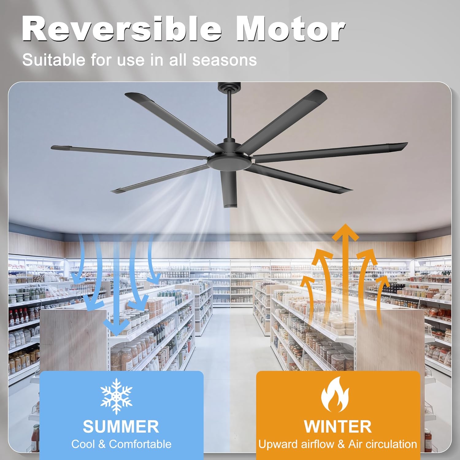 Ohniyou 84'' Ceiling Fan No Light, Black Industrial Ceiling Fan with Remote/APP, Aluminum Blades, 11000 CFM DC Motor for Shop, Warehouse, Garage, Patios