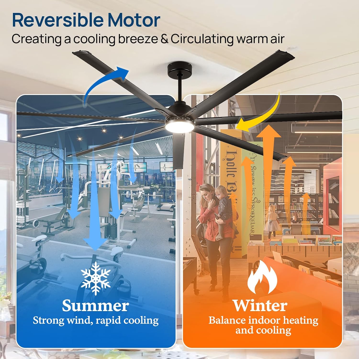 Minislak 96 Inch Industrial Ceiling Fans with Light,Black HVLS Ceiling Fan with 6 Speeds Reversible Motor,High CFM Indoor/Outdoor Ceiling Fan with 7 Aluminum Blades for Barn shop,Commercial