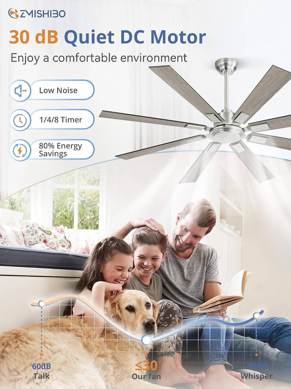 ZMISHIBO 62 Inch Ceiling Fans without Light, Brushed Nickel Modern Ceiling Fan no Lights, Quiet Reversible DC Motor, 6-Speeds, Outdoor Ceiling Fans for Patios, Living Room, Bedroom, Indoor/Outdoor Use