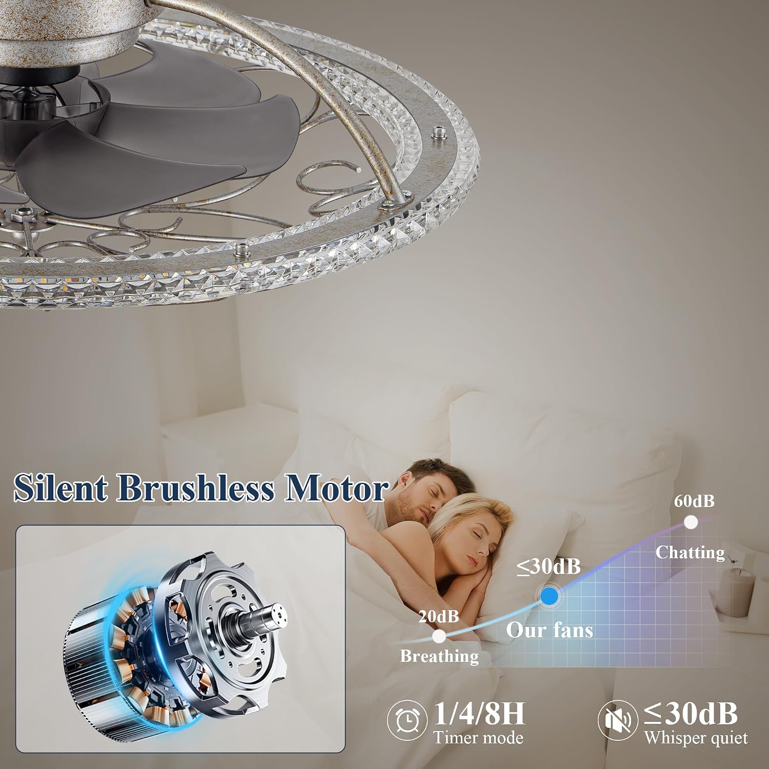 NORFOLK Low Profile Ceiling Fans with Lights and Remote, 20'' Flush Mount Lighting Fan, Smart Bladeless Caged Fandelier, 3 Colors Dimmable LED and 6 Speeds
