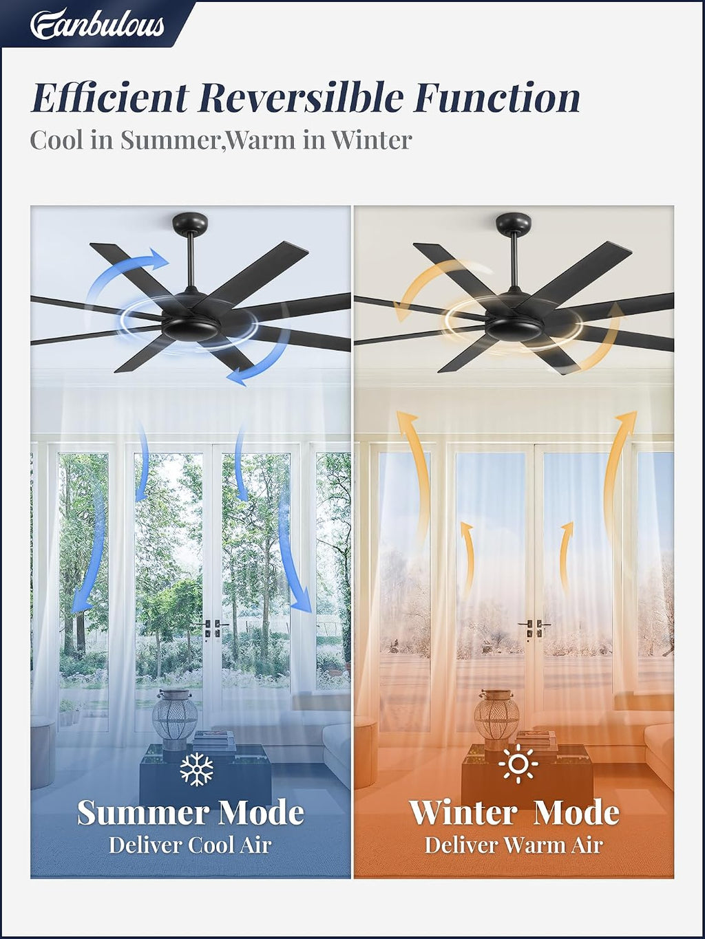 Fanbulous 62 Inch Large Ceiling Fan no Light, Ceiling Fan Black with Remote, 6-Speeds, Quiet Reversible DC Motor, 8 Blades, Indoor/Outdoor Modern Ceiling Fans for Living Room, Garage, Patio
