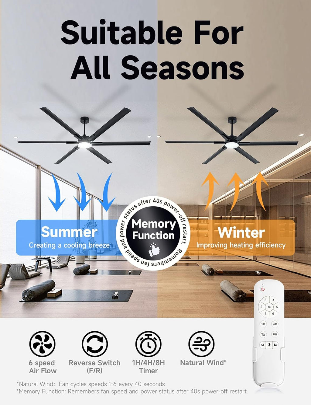 84In Large Ceiling Fan with Black Aluminum Blades,Industrial Ceiling Fan with Dimmable Light,12'/24' Downrod,Extension Coupler,6 Speed,Noiseless DC Motor Indoor Outdoor Covered Patio,Commercial