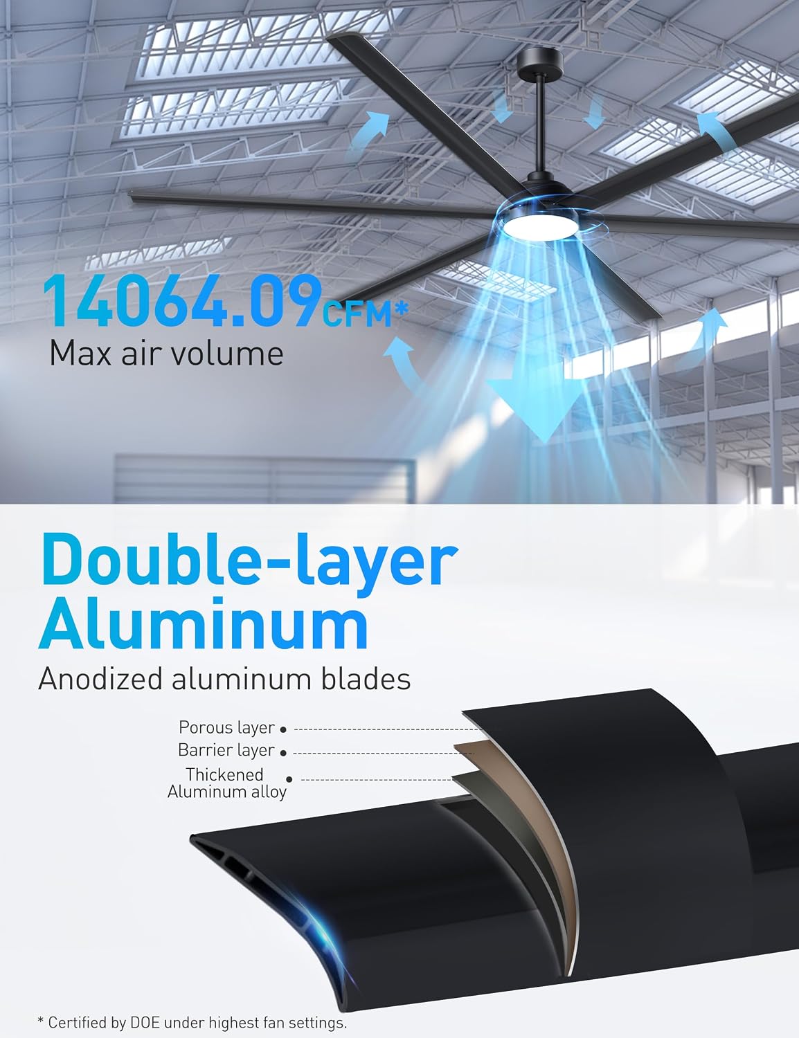 Minislak 100 Inch Large Industrial HVLS Ceiling Fan with 6 Black Double-Layer Aluminum Blades,High CFM Ceiling Fan with Light and Remote,12/24/36in Downrod,Quiet DC Motor Outdooor Fan for Patio