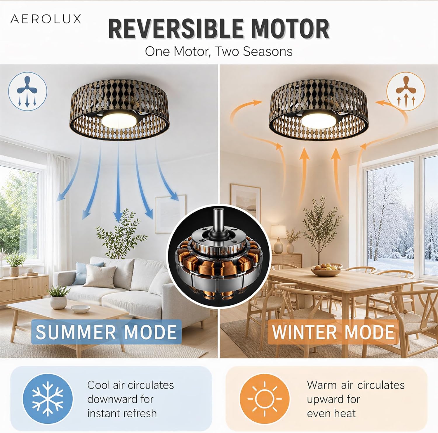 Low Profile Ceiling Fan With Lights,Ceiling Fans with Lights and Remote | Farmhouse fandelier with dimmable LED,Bobo Flush Mount Ceiling Fan for bedroom, kitchen, hallway,dining room，20inch