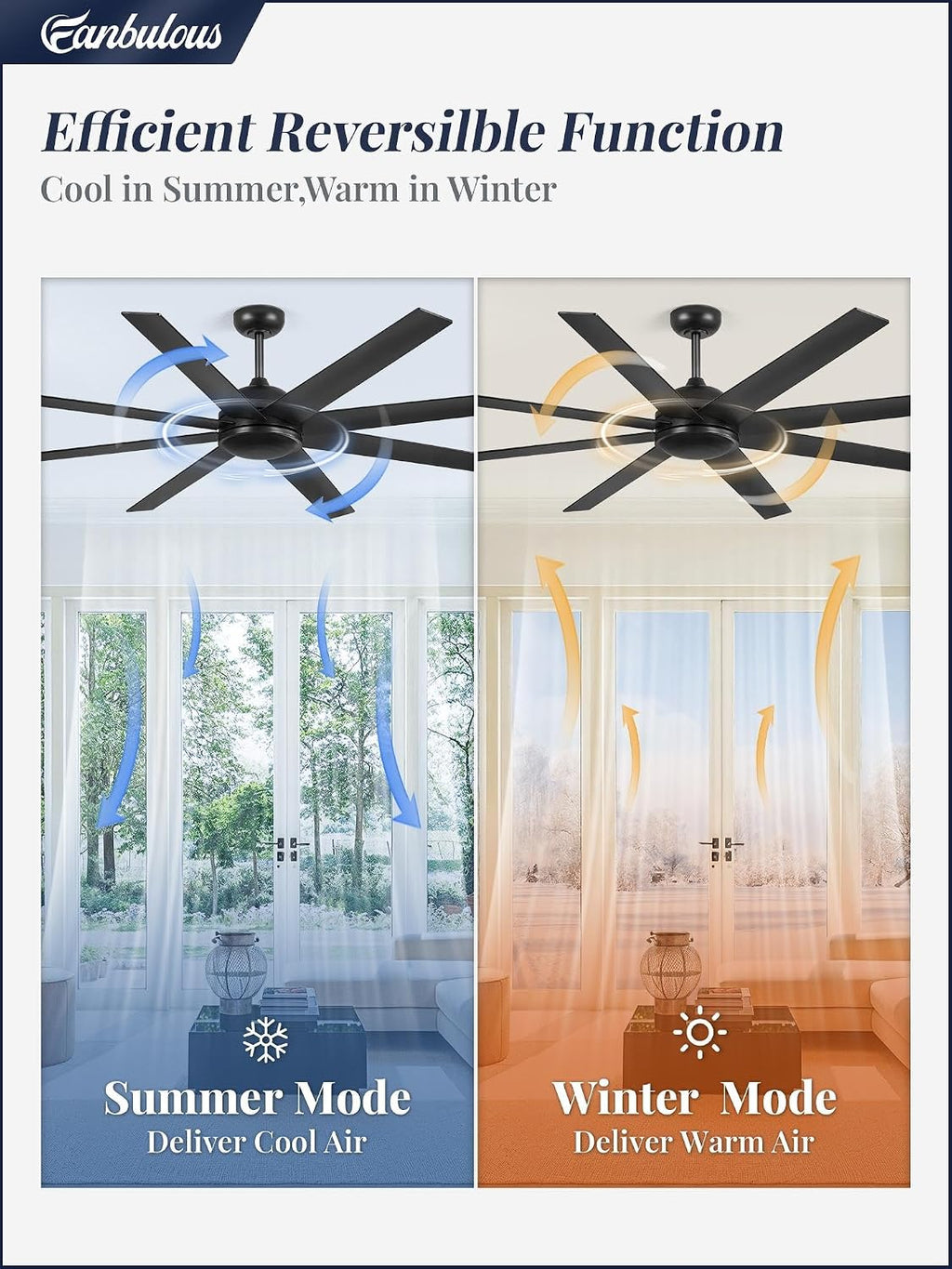 72 Inch Ceiling Fan no Light, Black Ceiling Fan with Remote, 6-Speeds, Quiet Reversible DC Motor, Industrial Ceiling Fans without Lights for Living Room, Garage, Patio, Indoor/Outdoor Use