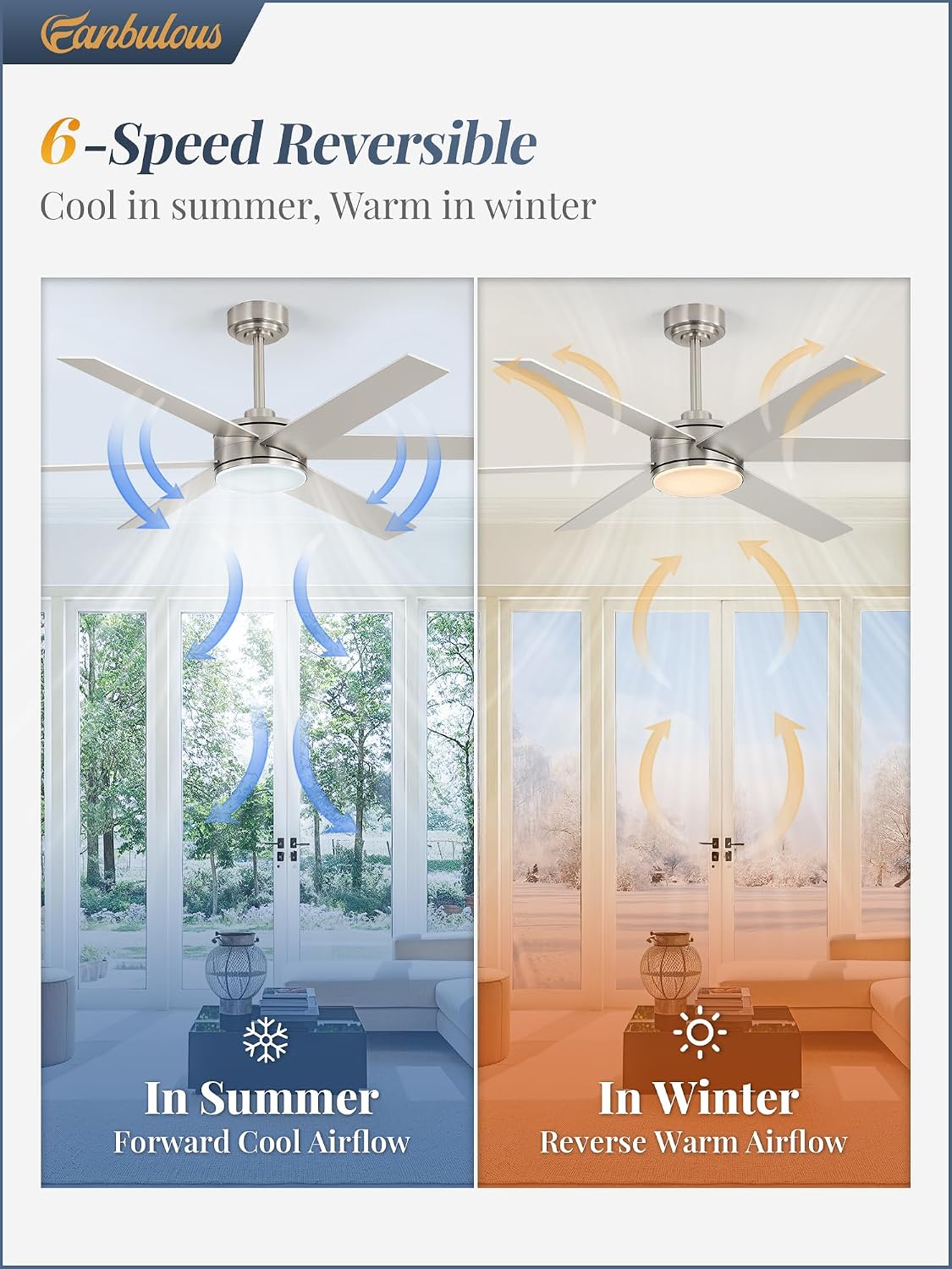 Fanbulous 56 Inch Ceiling Fans with Lights and Remote, Reversible 6 Blades, Dimmable, 3000K-6000K Adjustable, Outdoor Ceiling Fans for Patios, Large Ceiling Fan for Indoor or Covered Outdoor, Nickel