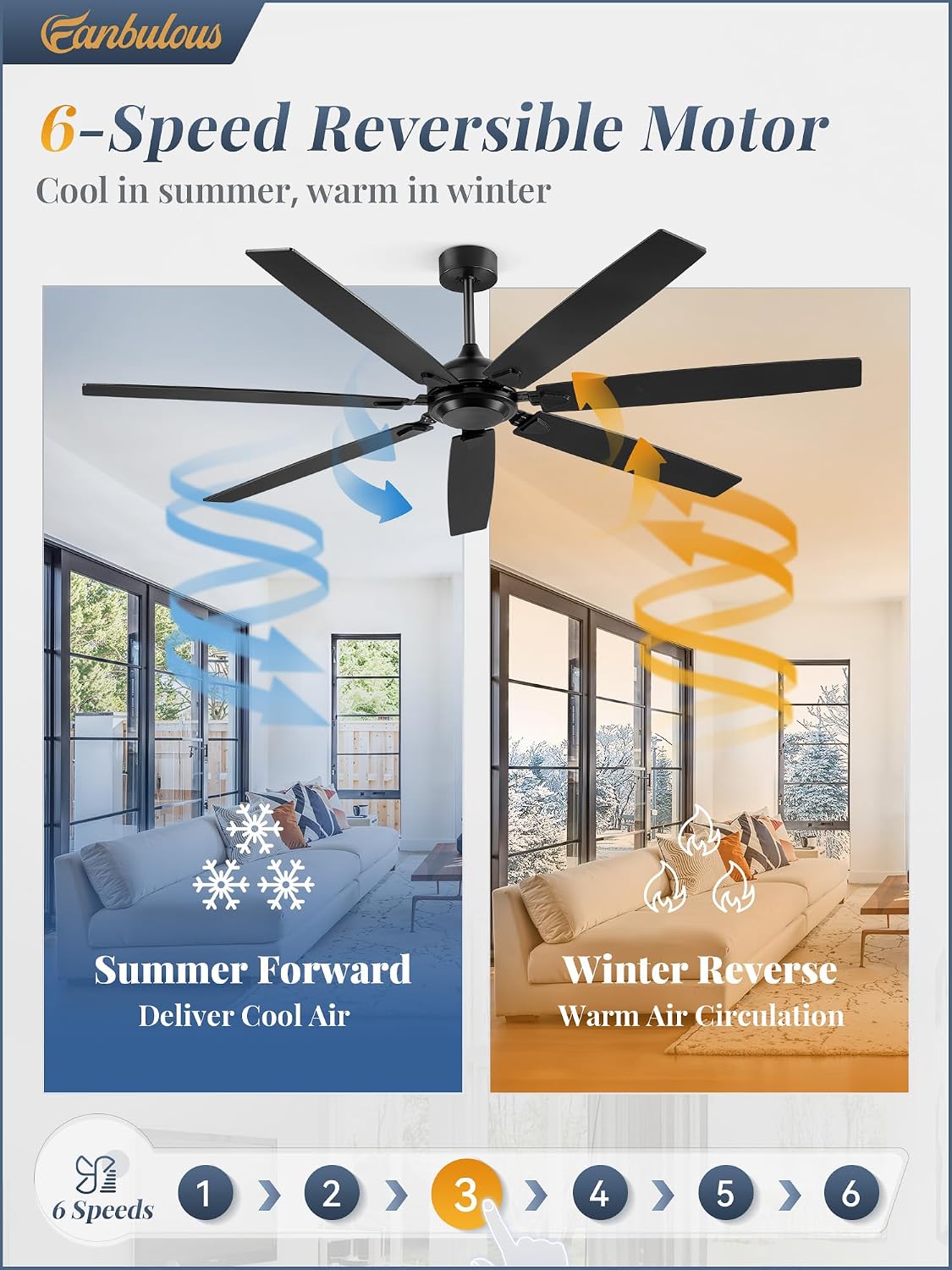 72 Inch Ceiling Fan No Light with Remote Control, Black Ceiling Fans Without Light With 6-Speeds Quiet Reversible DC Motor, Indoor/Outdoor Ceiling Fan with Dual Finish 7 Blades for Patio Living Room