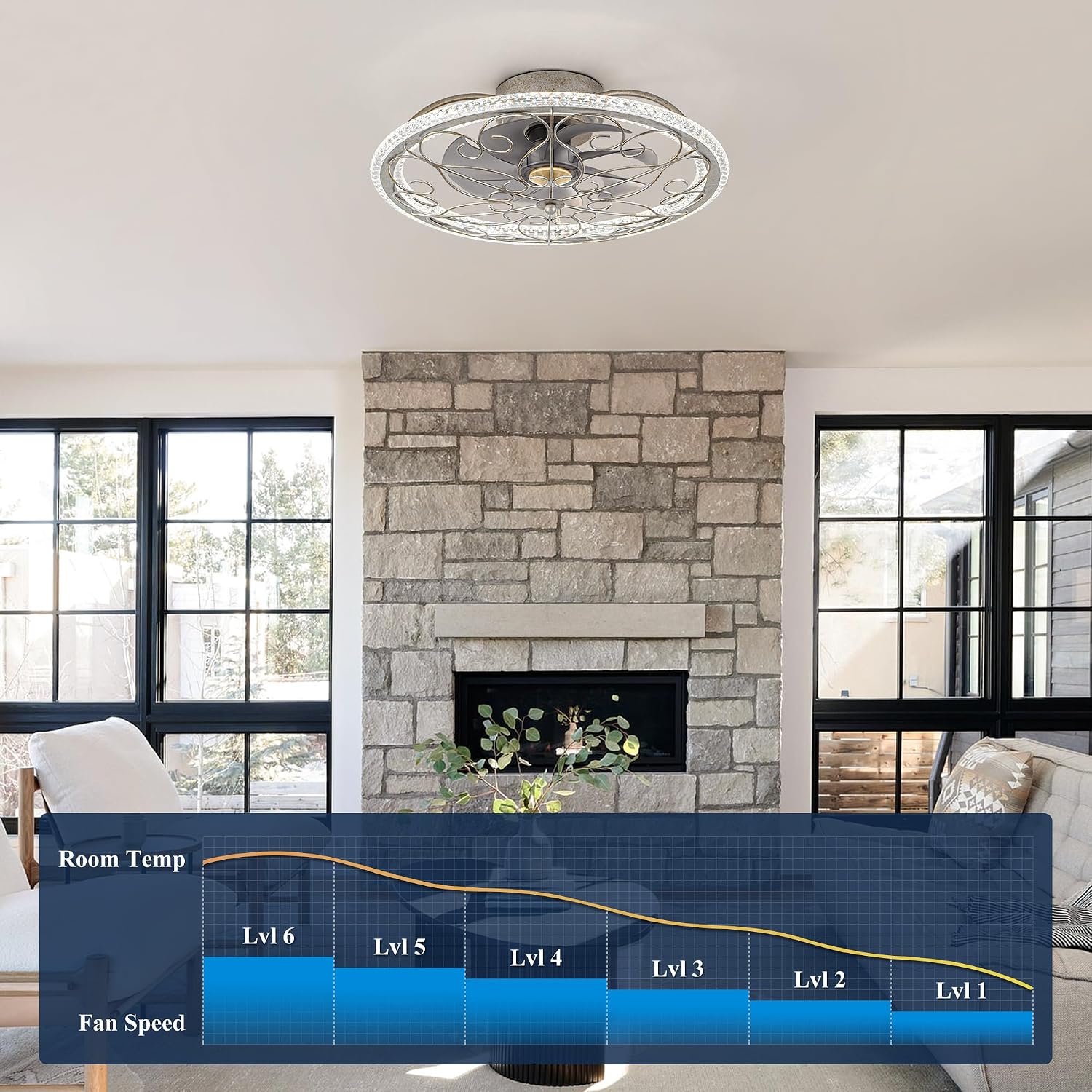 NORFOLK Low Profile Ceiling Fans with Lights and Remote, 20'' Flush Mount Lighting Fan, Smart Bladeless Caged Fandelier, 3 Colors Dimmable LED and 6 Speeds