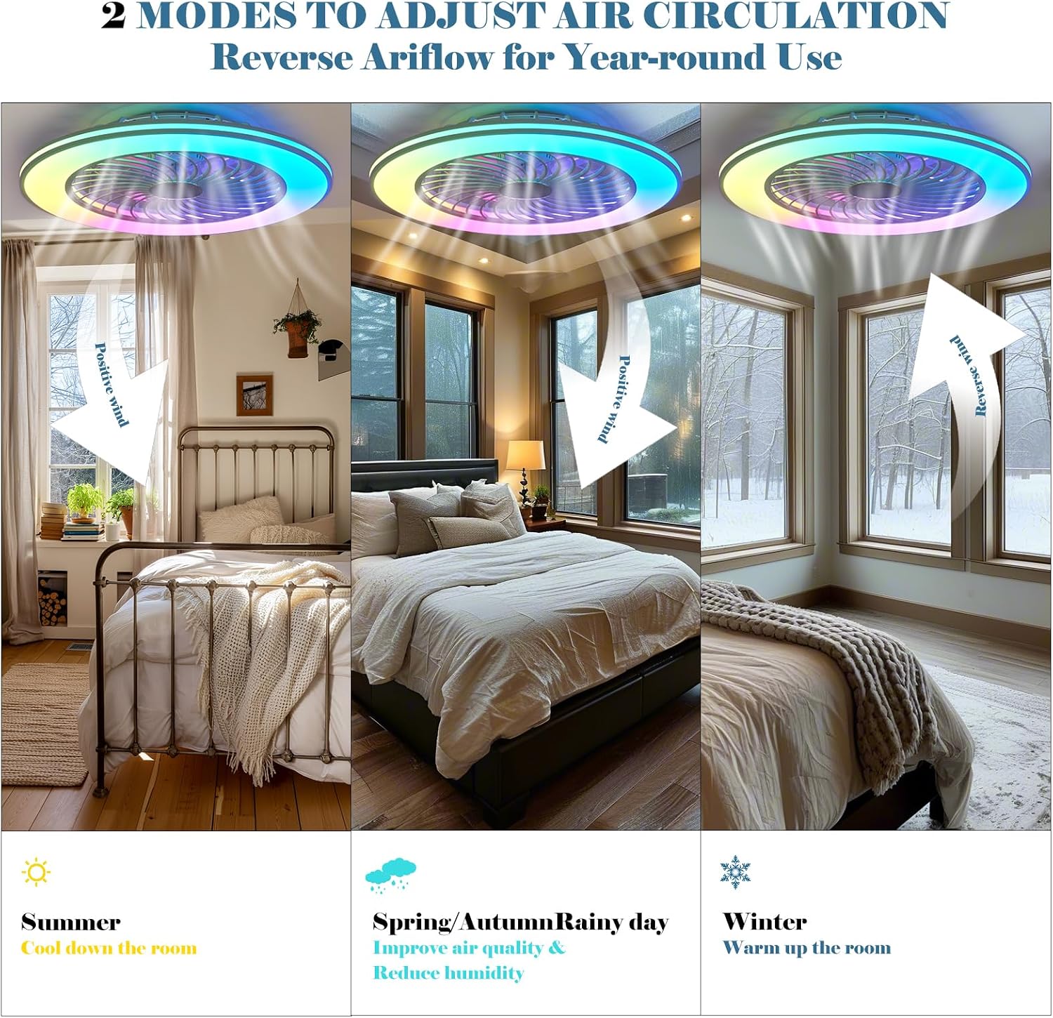 Low Profile Ceiling Fans with Lights, 24' Caged Modern Flush Mount Ceiling Fan with LED Light, Housing Finish White, RGB Main Light