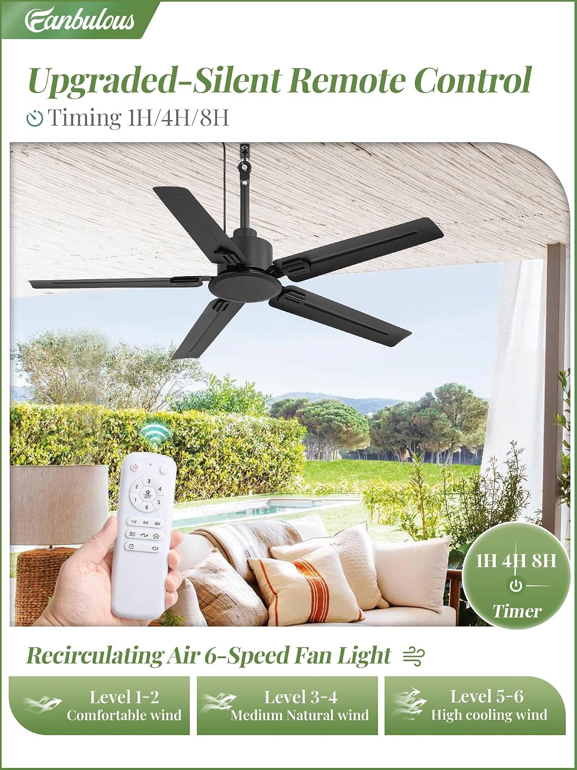 Fanbulous 48'' Outdoor Ceiling Fan No Light,IP65 Wet Rated Waterproof Ceiling Fan with Remote, 6-Speed DC Motor, Farmhouse Gazebo Fan for Porch Patios Pavilion(Black)