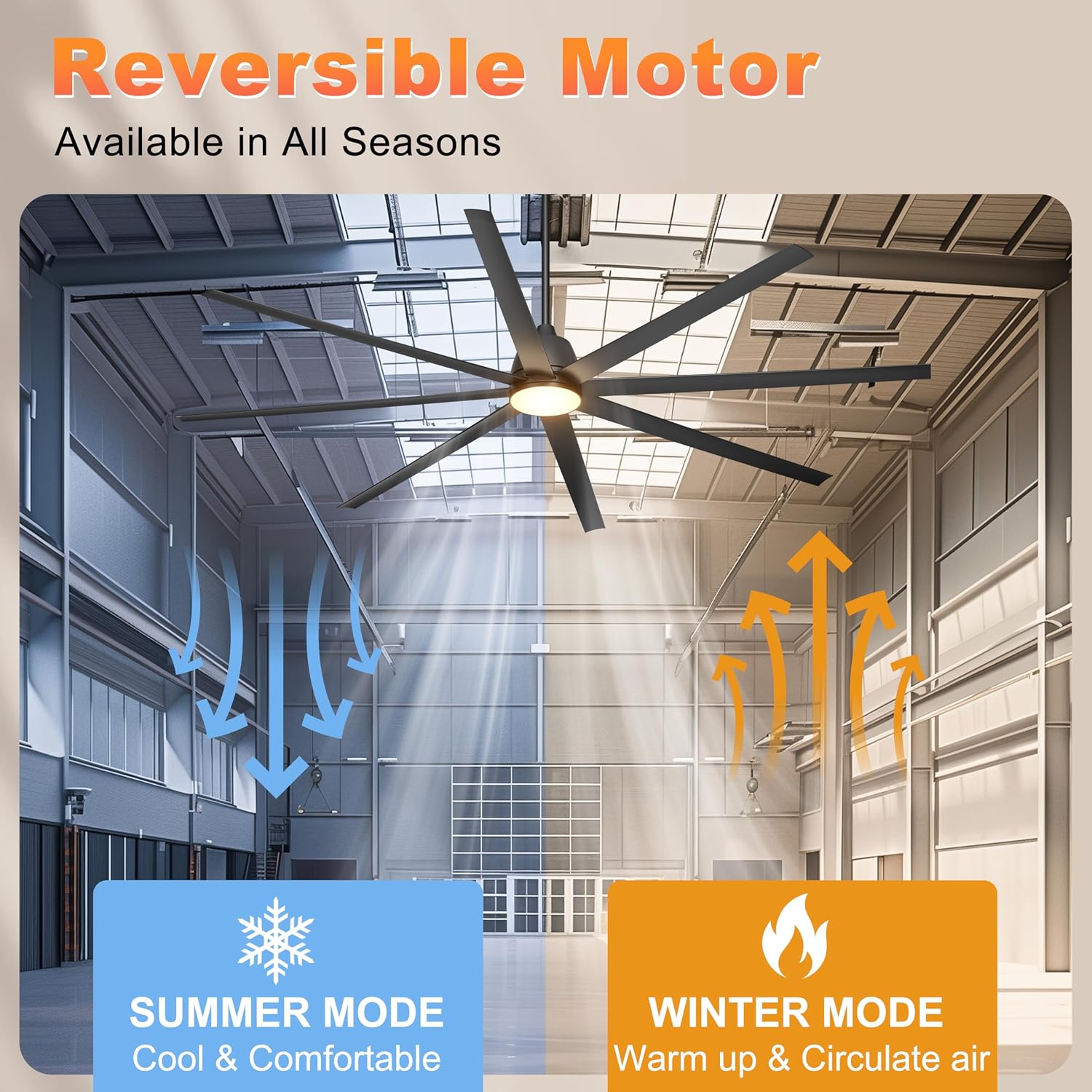 96' Industrial Ceiling Fans with Lights, Large Ceiling Fan with Remote/APP Control, Outdoor Ceiling Fans with 8 Blades, 3CCT, DC motor for Commercial Shop Garage Warehouse Black