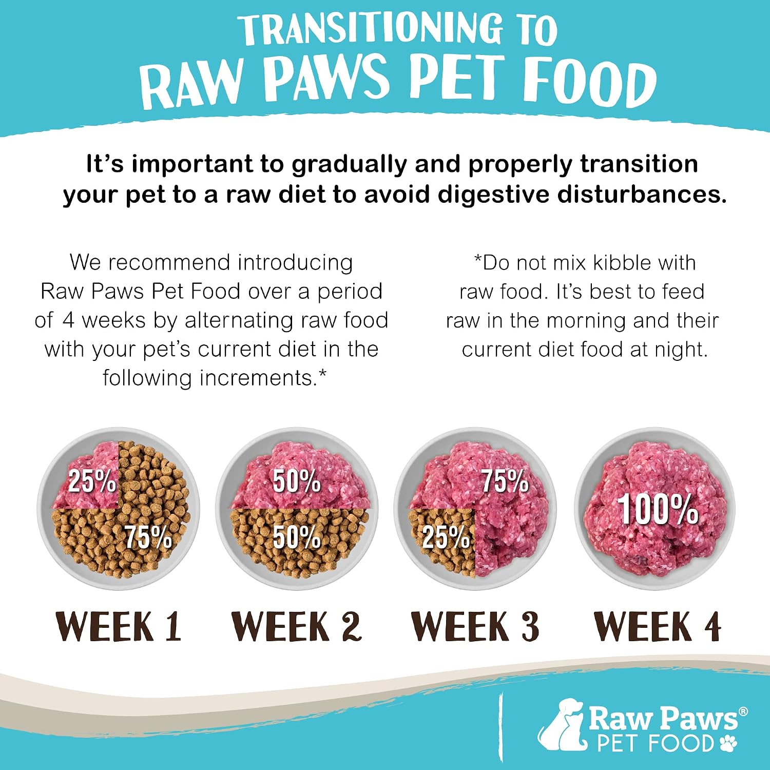 Raw Paws Signature Blend Pet Food for Dogs & Cats - Lamb Recipe, 1-lb Rolls (20 Pack) - Fresh Raw Food Made in USA - Natural Dog Food Roll - Frozen Raw Lamb Dog Food Log Diet