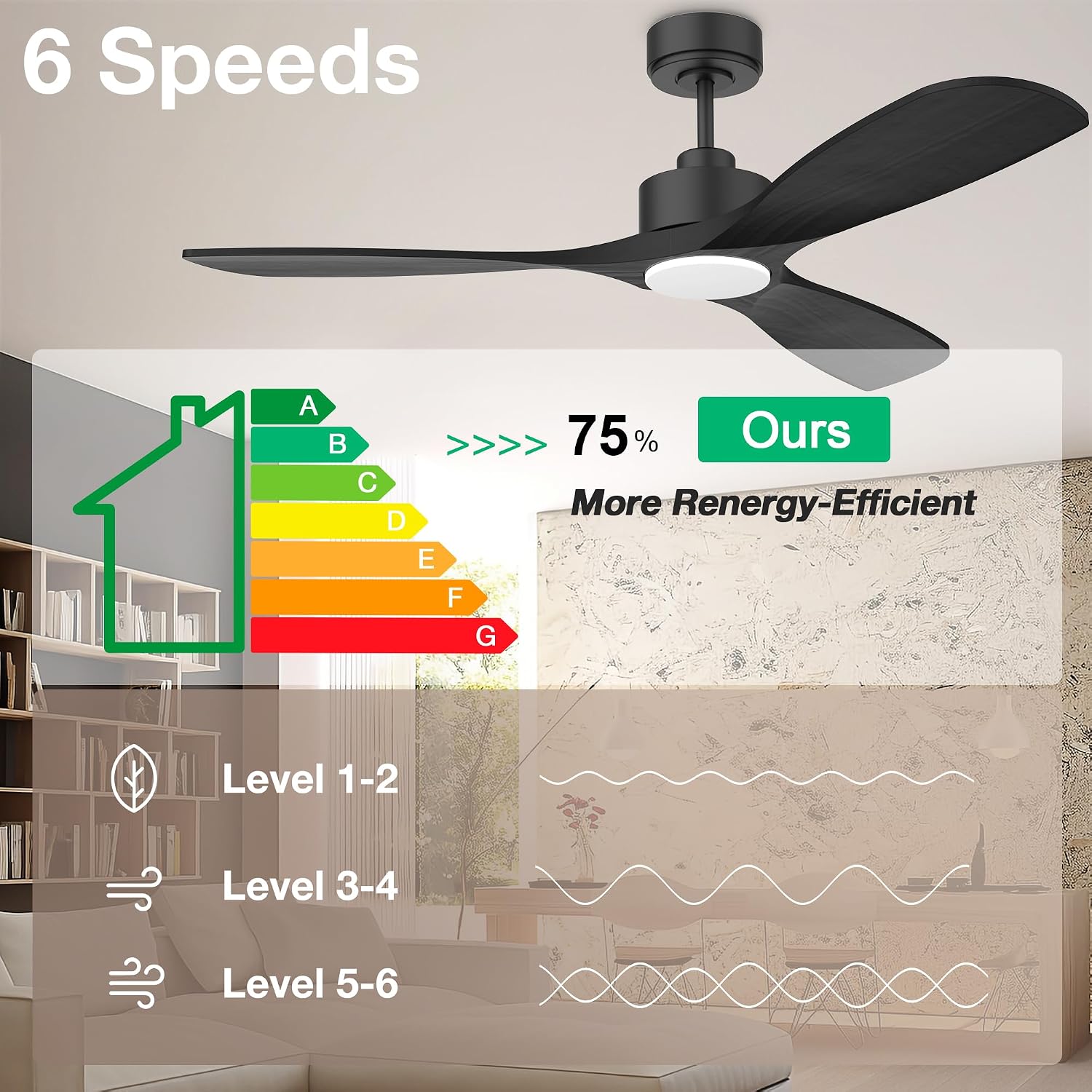Hoenofly 52' Wood Smart Ceiling Fans with Lights Remote,Quiet DC Motor,Outdoor Indoor Ceiling Fan,Voice Control via WIFI Alexa App,Dimmable,Modern Black Ceiling Fan for Bedroom Patio Porch