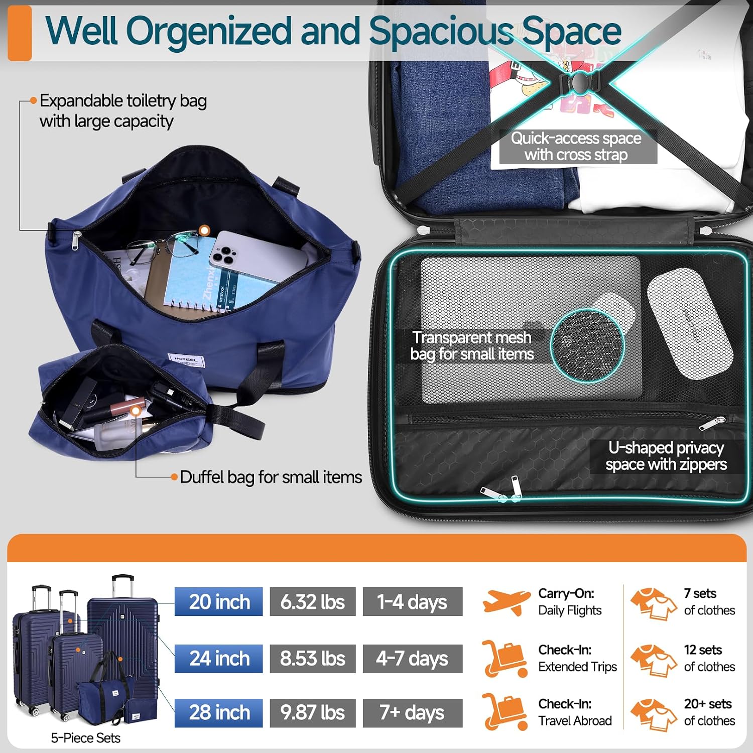 Hoteel Luggage Sets 5 Piece ABS+PC Hardside, 4-Year Warranty, Luggage Set with Dual-Spinner Wheels, TSA Lock, Lightweight Carry on Luggage, 20'/24'/28' Suitcase with Duffel & Organizer, Dark Blue