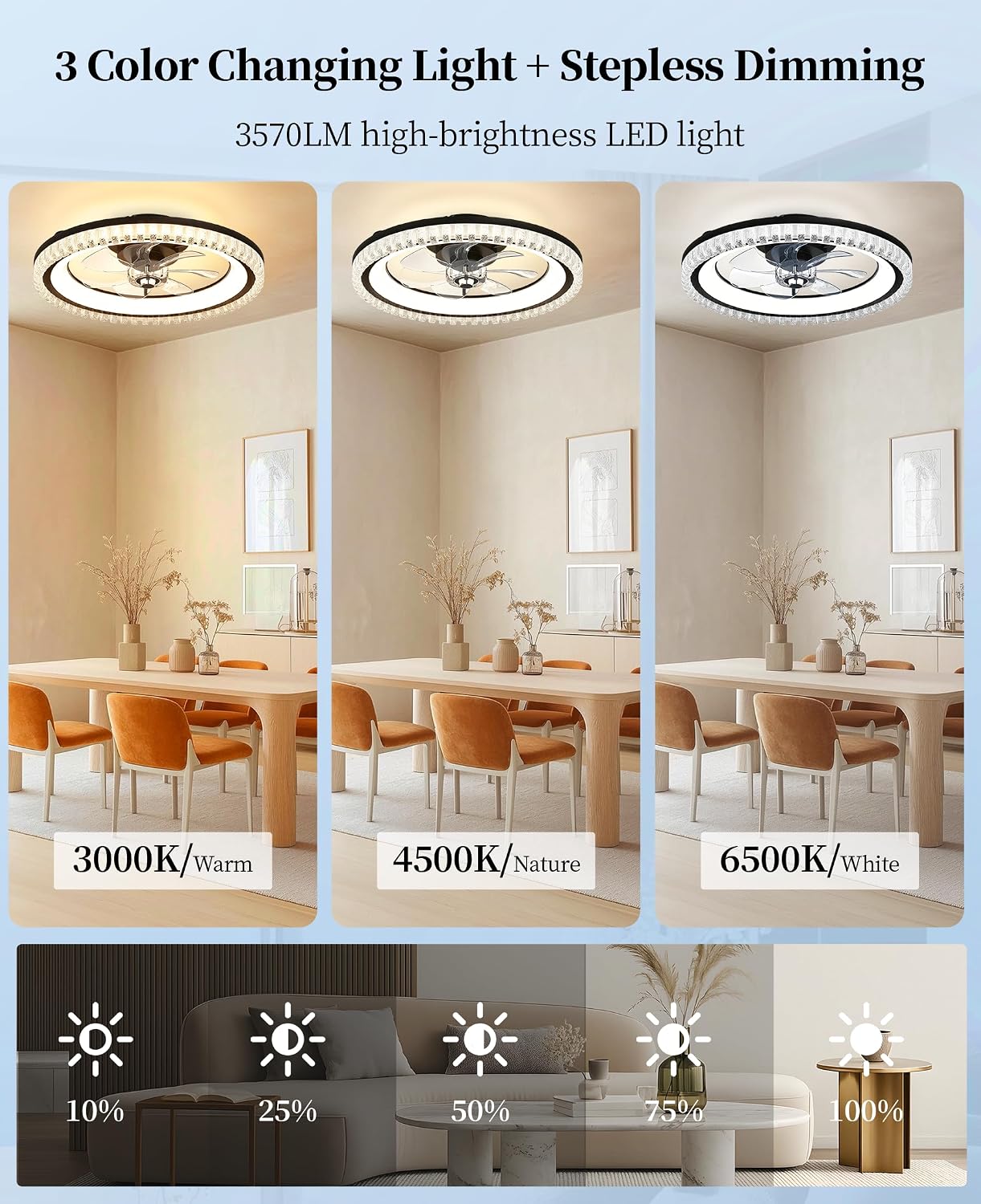 Ceiling Fans with Lights and Remote, Low Profile Flush Mount Ceiling Fan with Light, Smart APP Control, 6 Speed DC Motor, 3CCT Dimmable LED, Quiet Bedroom Ceiling Fan for Small Room, Black 20″