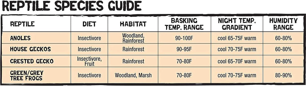 Zilla 11 Gallon Glass Tropical Vertical Habitat Starter Kit for Small Tree Dwelling Reptiles & Amphibians
