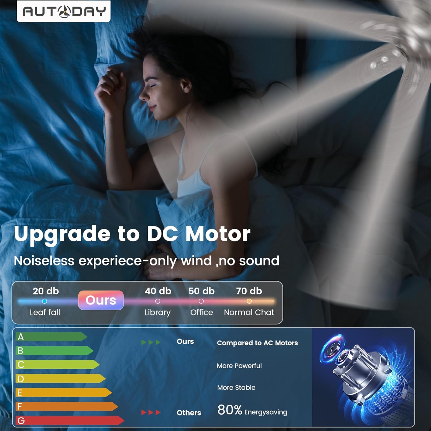 Large Ceiling Fans with Lights and Remote - 62 Inch Brushed Nickel Ceiling Fan with Light, Quiet DC Motor, 3 CCT, Modern Dimmable Lighting & Ceiling Fans for Living Room Patio,Indoor/Outdoor