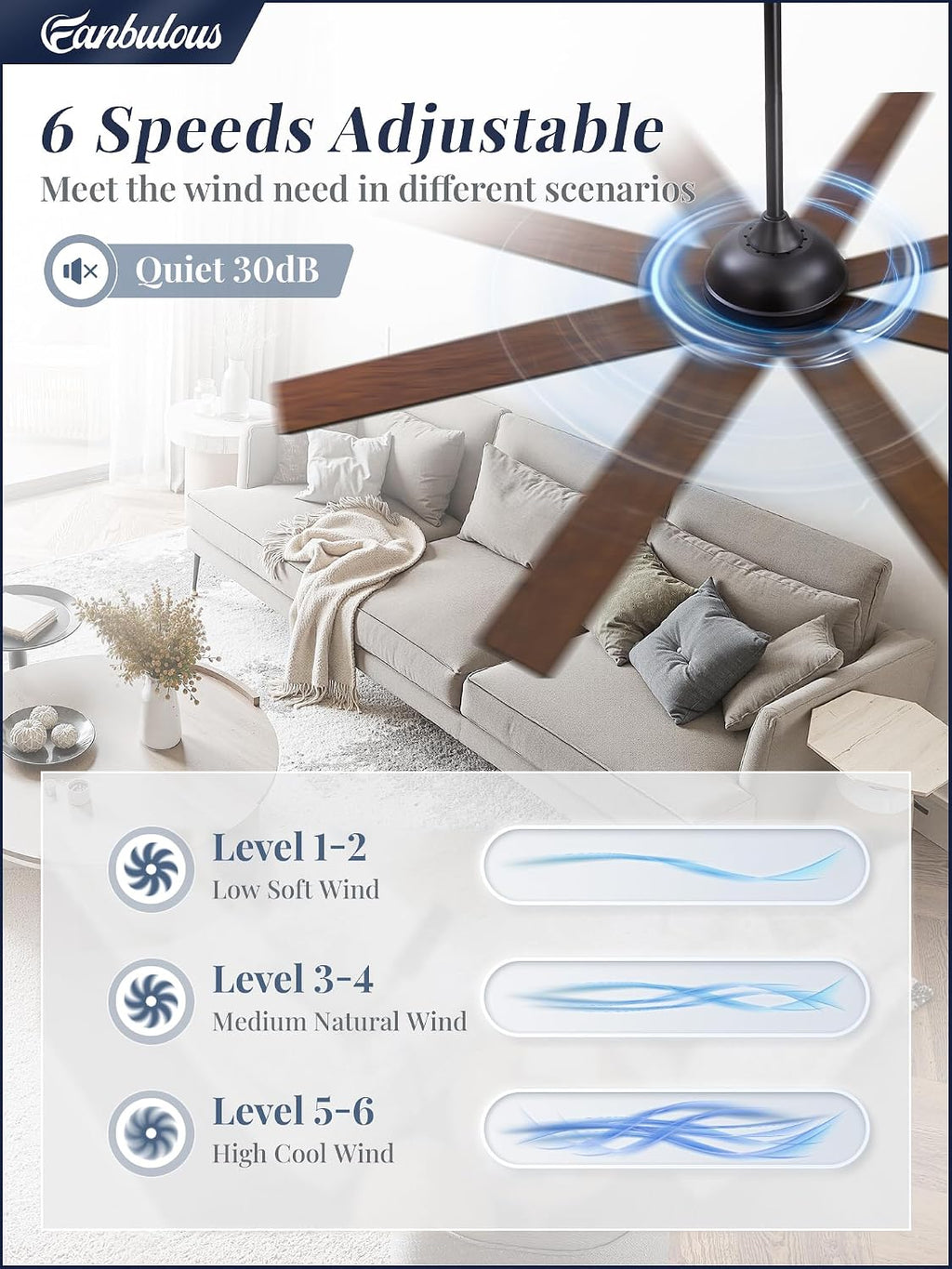Fanbulous 62 Inch Large Ceiling Fan no Light, Ceiling Fan Black with Remote, 6-Speeds, Quiet Reversible DC Motor, 8 Blades, Indoor/Outdoor Modern Ceiling Fans for Living Room, Garage, Patio
