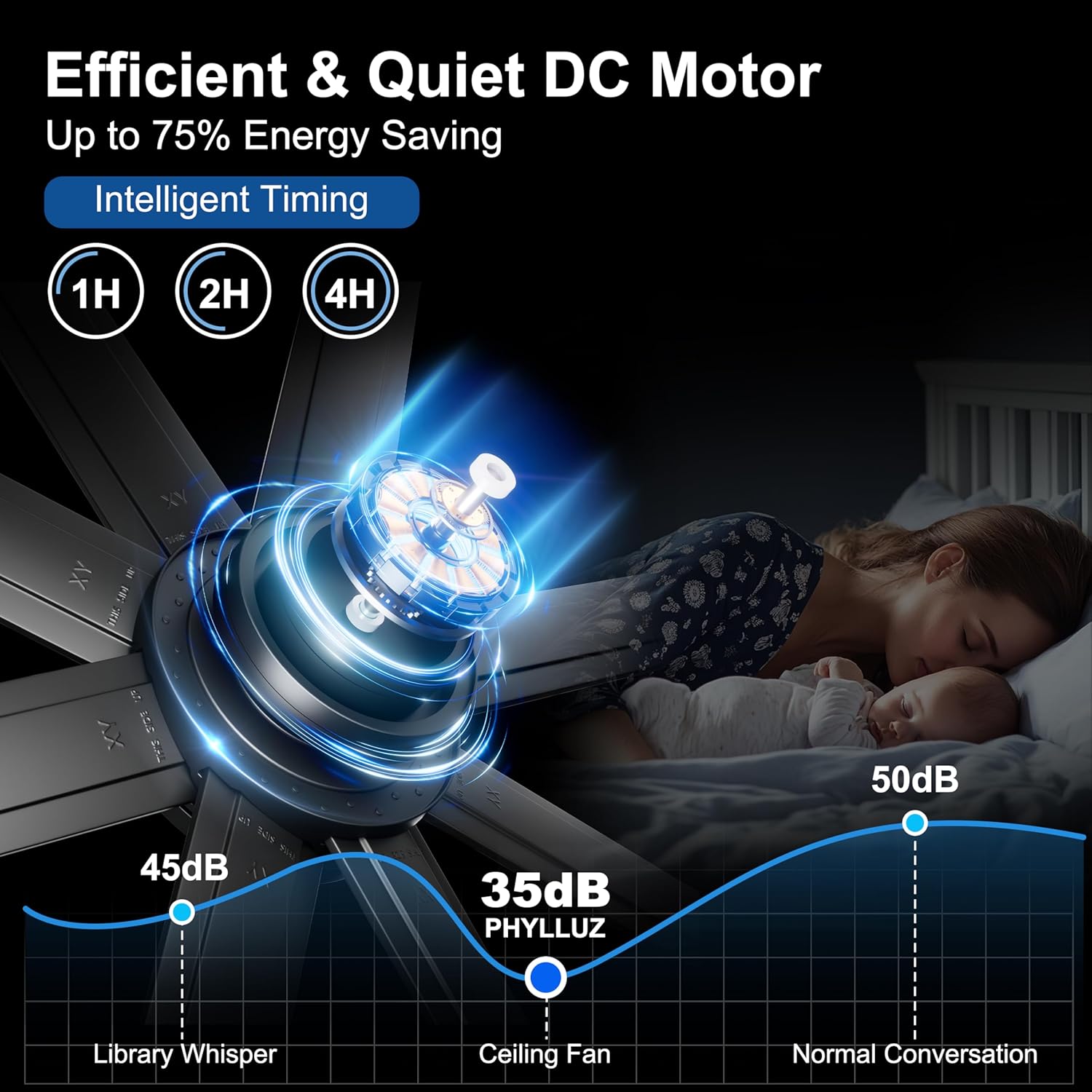 84'' Ceiling Fan with Lights - Remote & APP Control, Large Industrial DC Motor Fan for Covered Outdoor Patios, Warehouse, Shop, Garage, Black