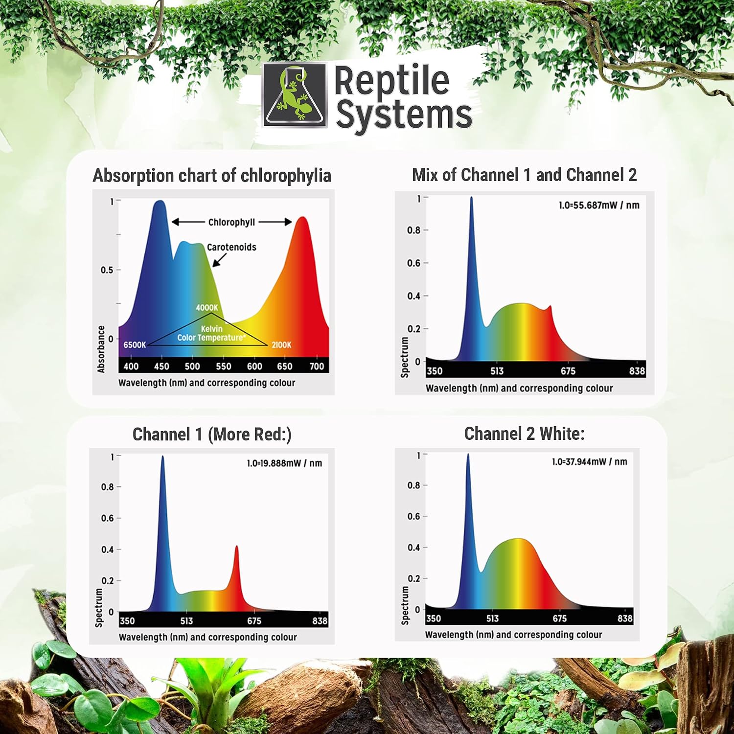 New Dawn LED Plant Lamp by Reptile Systems
