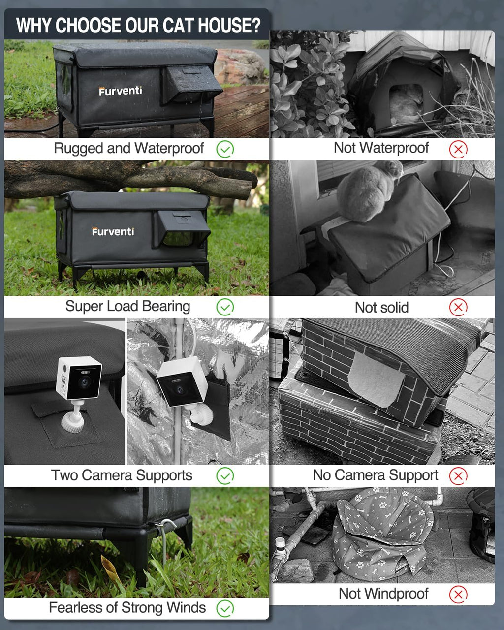 Heated Cat House for Outside,Dual Camera Mounts,100% Weatherproof & Extremely Insulated,Elevated Feral Cat Shelter with Escape Door,Waterproof Eaves for Outdoor Stray Barn Cat(Dark Grey,L)
