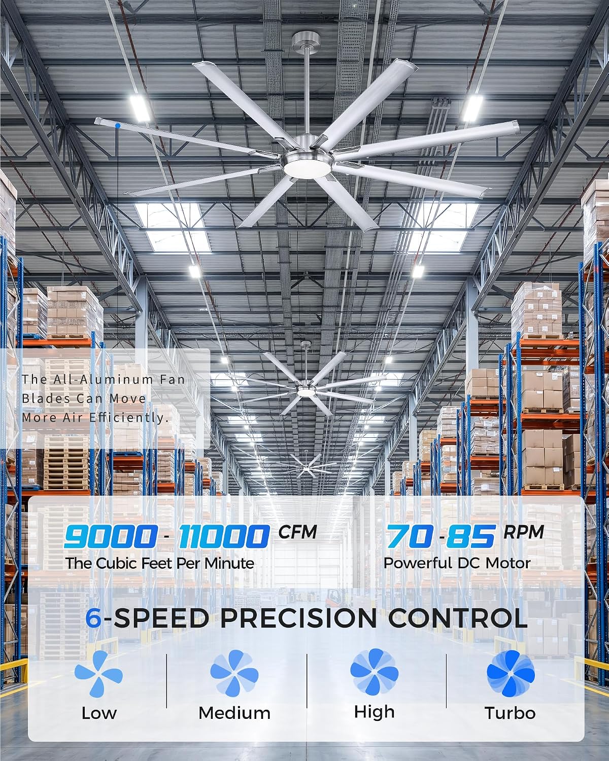 84 Inch Industrial Ceiling Fans with Lights and Remote,Extra Large Indoor Ceiling Fan with 8 Aluminium Metal Blades,Brushed Nickel Ceiling Fan,CF04BN-84