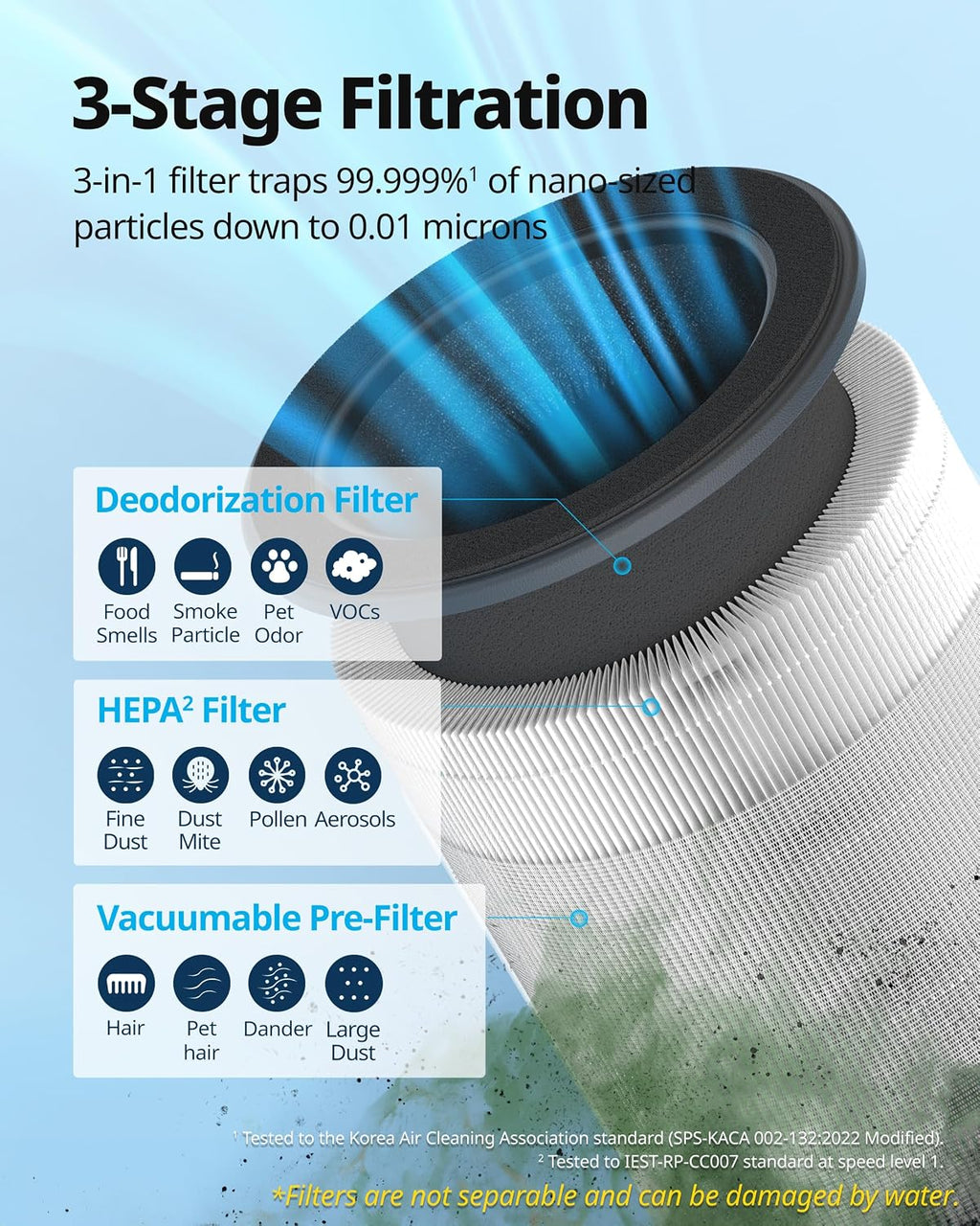 COWAY Air Purifiers for Home up to 810 ft², HEPA and Carbon Filter for Smoke, Allergies, Pet Dander, Odor, AQI Monitor, Auto Mode, Timer, Filter Indicator, Night Light, 2yr Warranty, Airmega 100 White