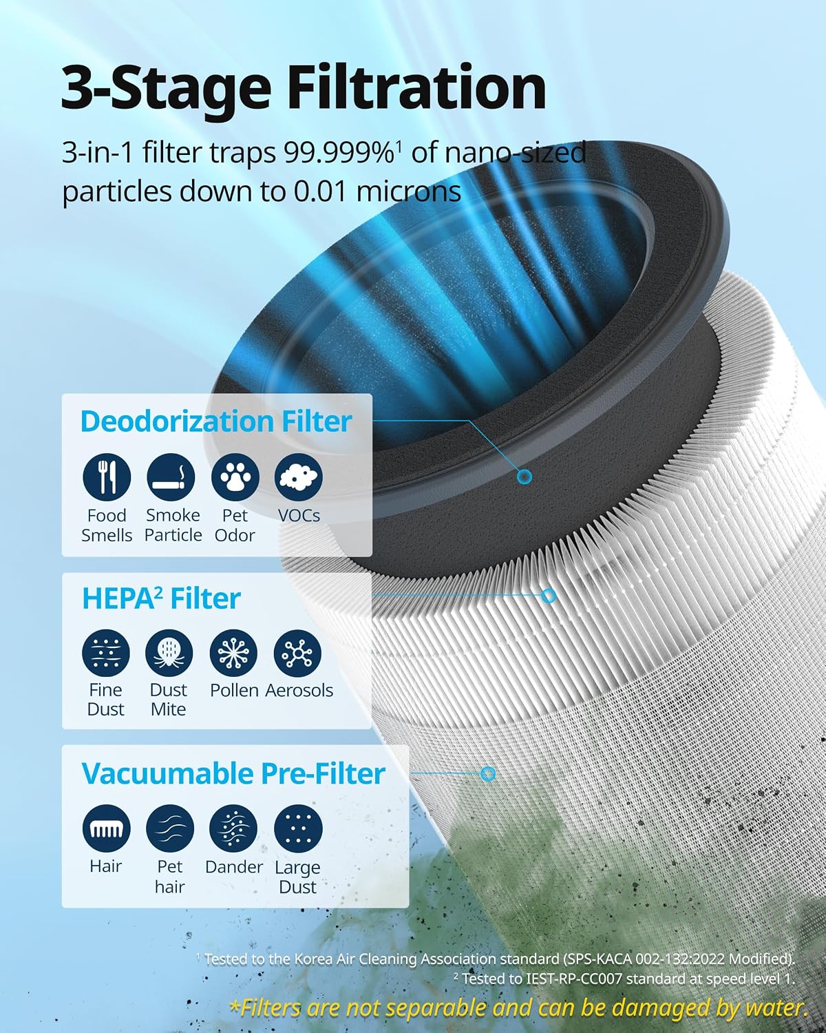 COWAY Air Purifiers for Home up to 810 ft², HEPA and Carbon Filter for Smoke, Allergies, Pet Dander, Odor, AQI Monitor, Auto Mode, Timer, Filter Indicator, Night Light, 2yr Warranty, Airmega 100 White