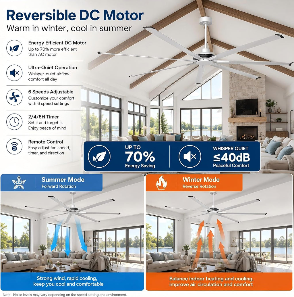 96 Inch Industrial Ceiling Fans without Lights, Large Outdoor Ceiling Fans for Patios Gazebo, Remote Control, Reversible Quiet DC Motor, High CFM Big Commercial Fans for Shop Garage Gym, ETL Listed