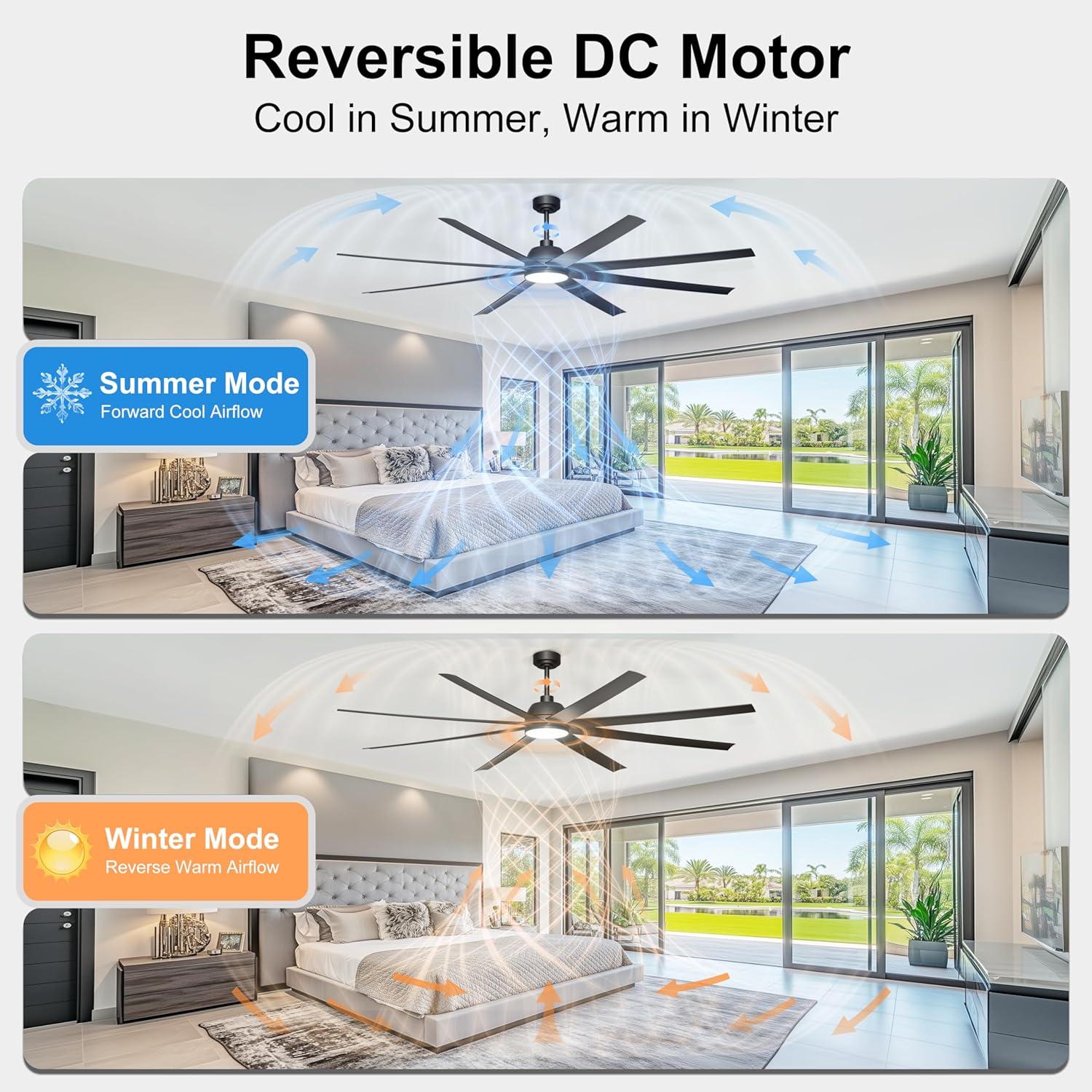 84'' Ceiling Fan with Lights - Remote & APP Control, Large Industrial DC Motor Fan for Covered Outdoor Patios, Warehouse, Shop, Garage, Black